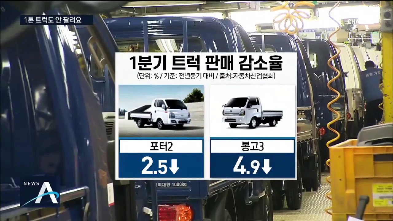코로나19 여파로 시동 끄는 1톤 트럭…불황의 그늘
