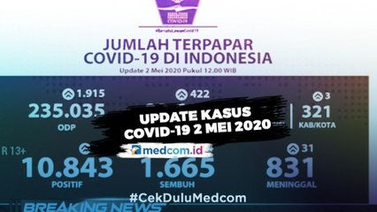 Update Kasus Covid-19: 10.843 Positif, 1.665 Sembuh