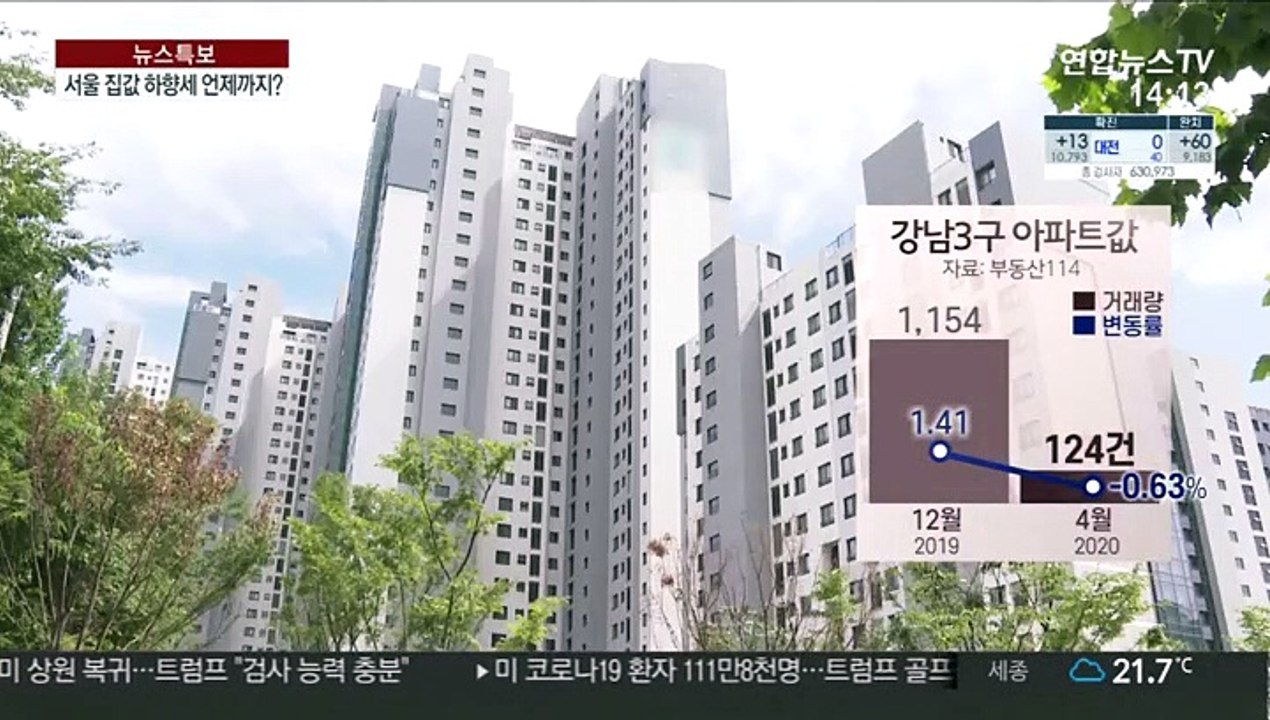 서울 집값 열 달 만에 꺾여…'코로나발 하락' 확대?