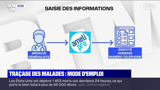 Traçage: comment le gouvernement compte récolter des données pour recenser et contacter l'entourage des malades
