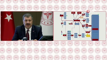 Sağlık Bakanı Koca: 'Artan Test Sayımıza Rağmen Vaka Artış Hızımız Azalıyor'