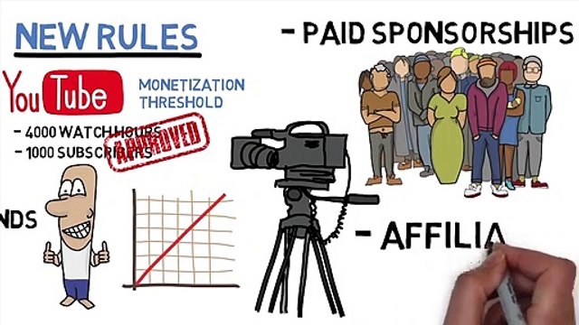 10 Legit Ways To Make Money And Passive Income Online - How To Make Money Online