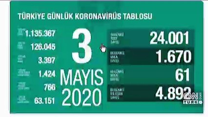 Koronavirüsten can kaybı 3 bin 397 oldu