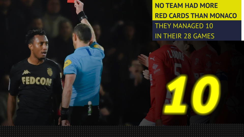 Five odd things from Ligue 1 this season