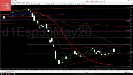 Apertura del futuro del Ibex 35