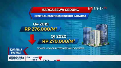 Industri Perkantoran yang Ikut Merasakan Dampak Corona