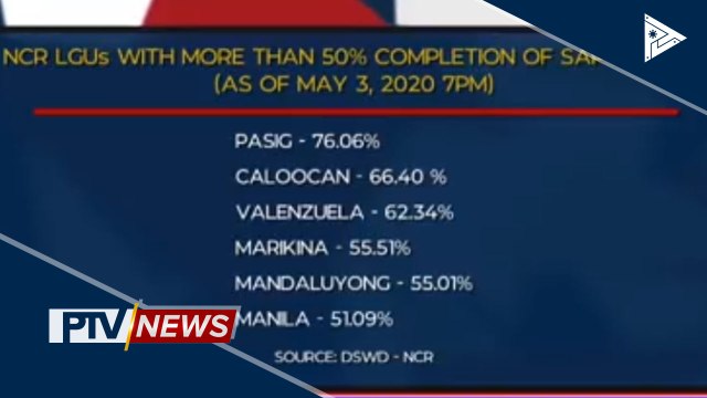 6 LGUs sa NCR, higit 50% nang tapos sa SAP payout