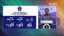 Update Corona 4 Mei: 11.587 Positif, 1.954 Sembuh, 864 Meninggal