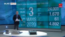 Odak Noktası - 4 Mayıs 2020