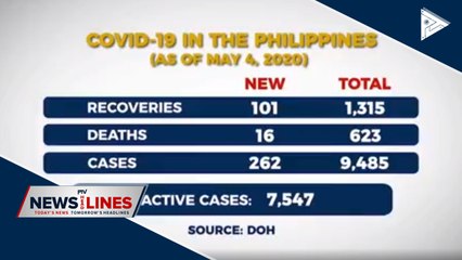 DOH registers highest number of recoveries