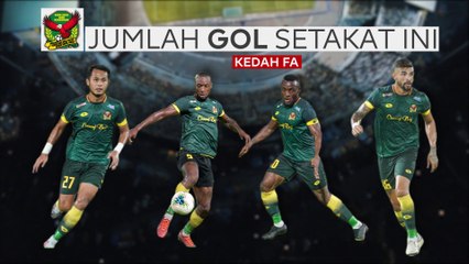 Jumlah Gol Pemain Kedah FA (Game ACL & Game Liga Super)_
