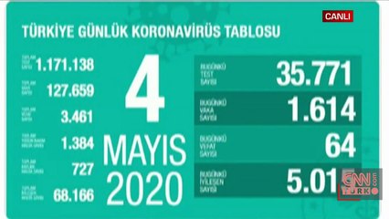 Son dakika... Koronavirüsten can kaybı 3 bin 461 oldu