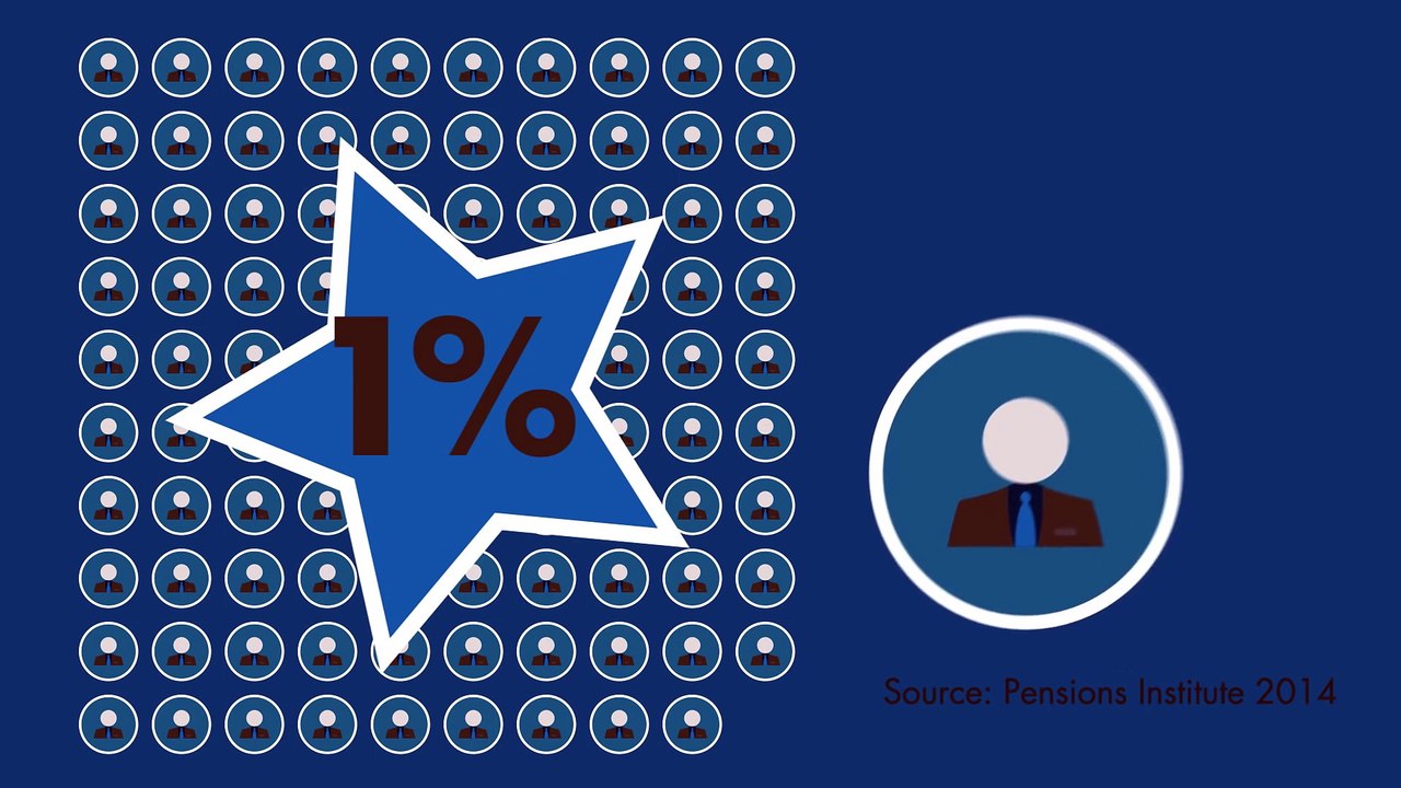 Financial Planners in Oklahoma City - Align Wealth Management - Financial Advisors