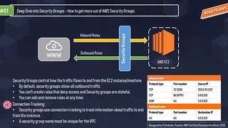 EP 26 - AWS EC2 Security Group Deep Dive | Visual Explanations | Simplified