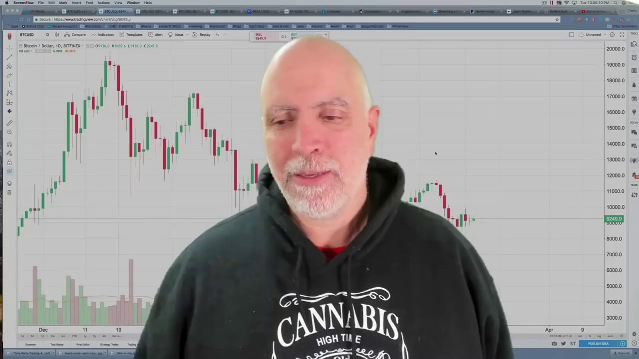 TradingView Volume Profile Tutorial