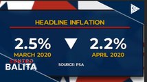 PSA: April inflation, bumagal sa 2.2%