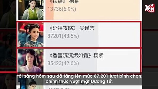 Hết Nhiệt Ba, giờ đến Ngô Cẩn Ngôn cũng vượt mặt Dương Tử một cách thần kỳ tại giải Hoa Đỉnh ¨