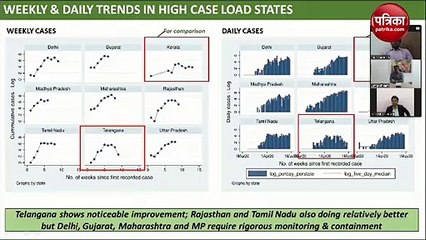 नीति आयोग के CEO बोले- दक्षिण भारत में कोविड की रिकवरी रेट सबसे बेहतर