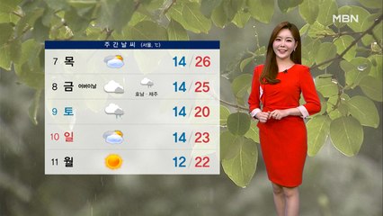 내일 다시 초여름 더위…낮 서울 28도