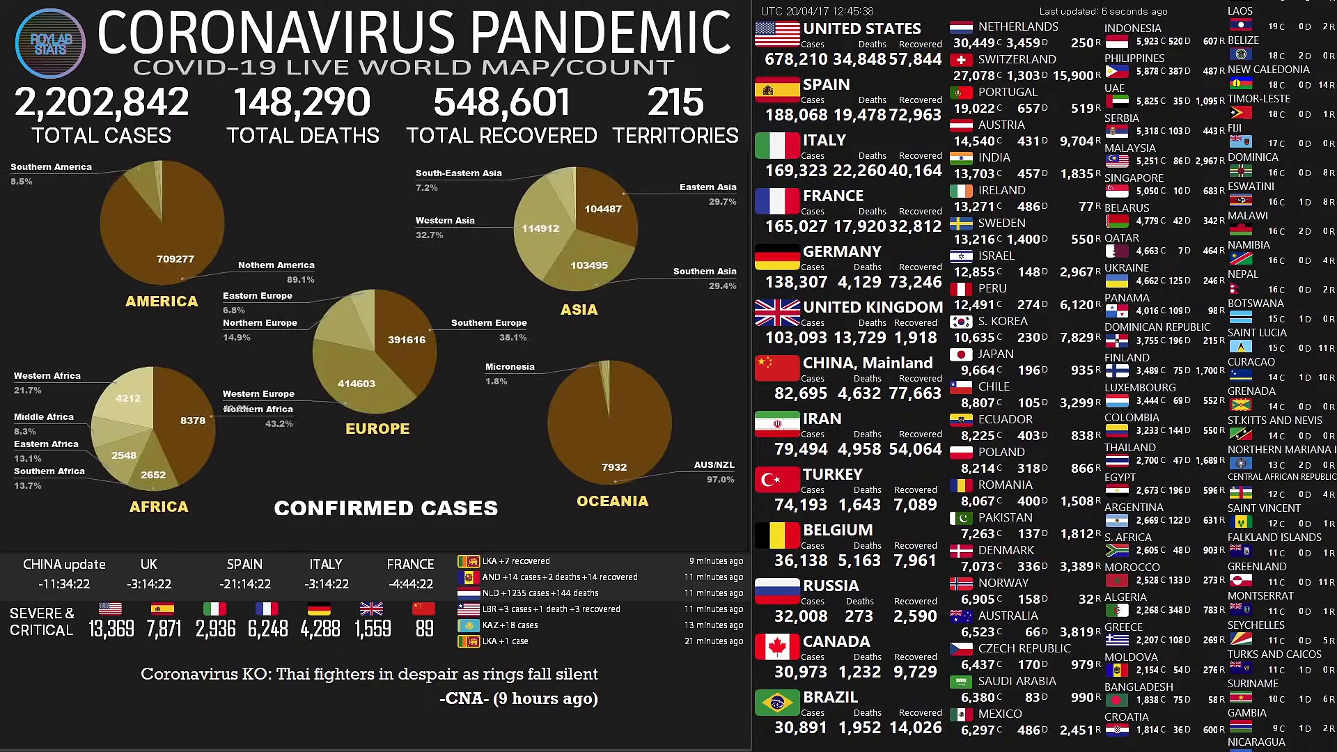 [LIVE-ENDED] Coronavirus Pandemic- Real Time Counter, World Map, News