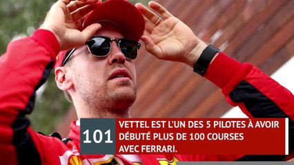 Ferrari - Vettel, sa carrière en chiffres