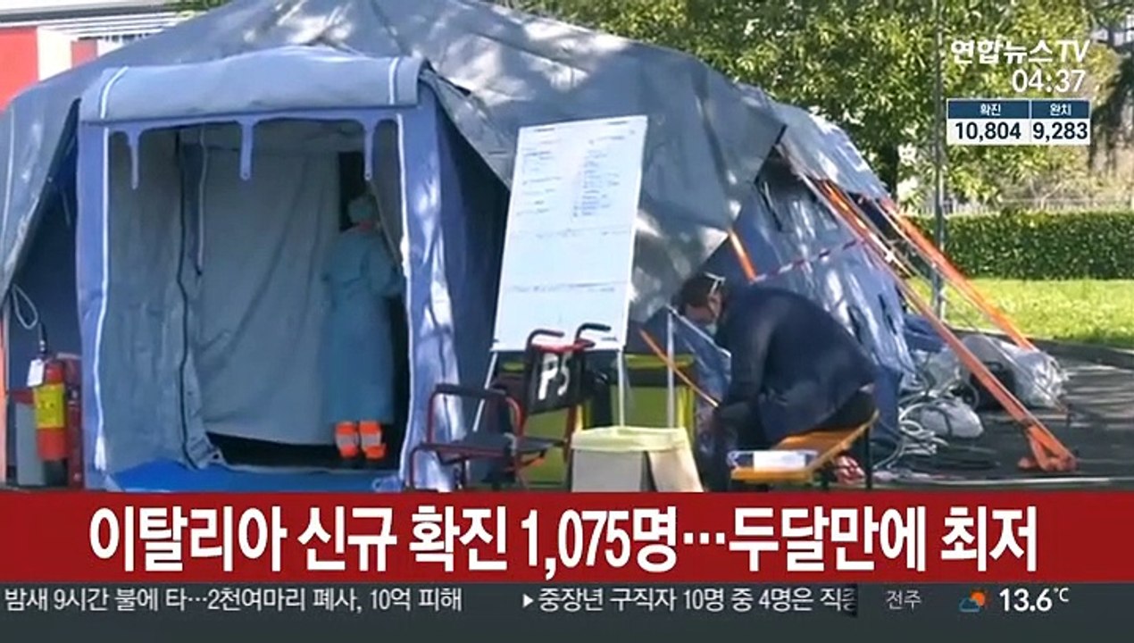 이탈리아 신규 확진 1,075명…두달만에 최저