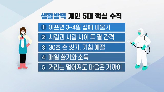 [이슈인사이드] '생활 속 거리두기' 전환 첫날... 기본 수칙 꼭 지켜야 / YTN