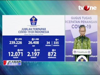 Pasien Positif Corona di Indonesia Menjadi 12.071 Orang