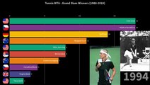 Top 10 Tennis Women Grand Slam Winners