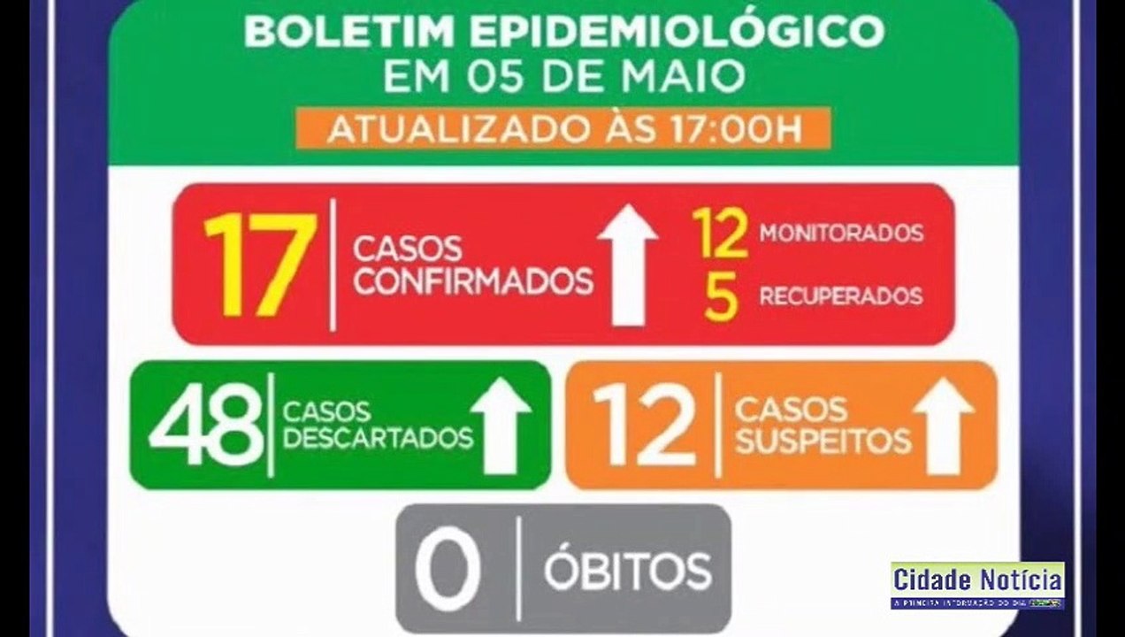 Assista ao programa Cidade Notícia desta quarta-feira (06) pela Líder FM de Sousa-PB