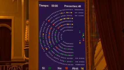 Descargar video: El Congreso aprueba prorrogar el estado de alarma hasta el 24 de mayo