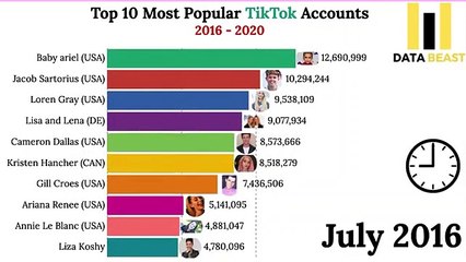 Most Popular TikTok Accounts 2016   2020 bar chart race animation   racing bar   data analytics_BdgzbGlePqE_360p