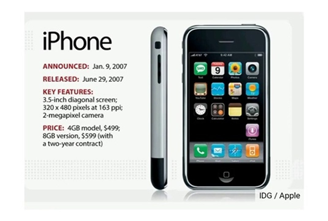 History of iPhone - Apple _ Gadgets and Technology