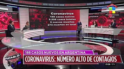 Coronavirus: 188 casos nuevos en Argentina