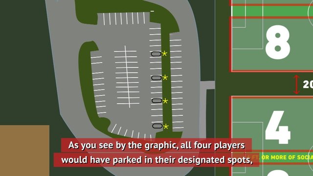 Sporting Kansas City reveal safety process for players during COVID-19 crisis