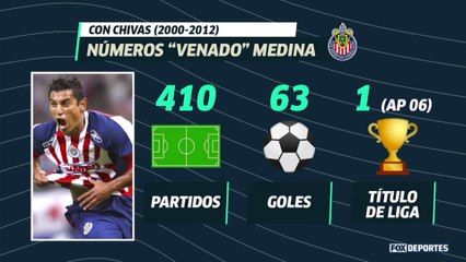 ¿Cómo ven al plantel actual de Chivas?: LUP