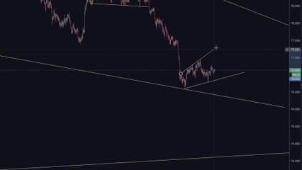 What Is Forex Trading? 💹