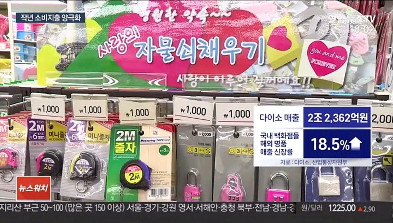 소비도 양극화…상위 20% 씀씀이, 하위 20% 4배