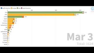 Corona Virus [Covid 19] Pandemic | World Wide Daily Cases | Total World Deaths [~2 Lakhs]