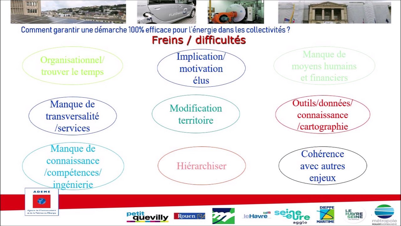 Le Système de management de l’énergie en collec...