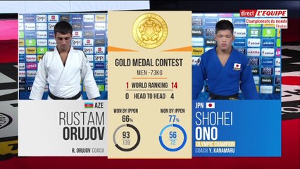 Finale -73kg, Orujov vs Ono - ChM de judo 2019