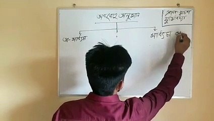 একাদশ-দ্বাদশ শ্রেনির যুক্তিবিদ্যা, ষষ্ঠ অধ্যায়