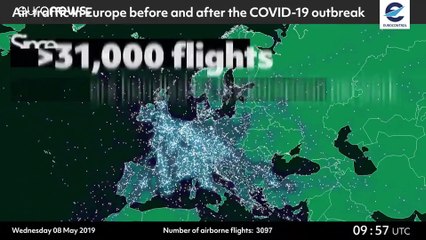 COVID-19: Πτήσεις σε ελεύθερη πτώση