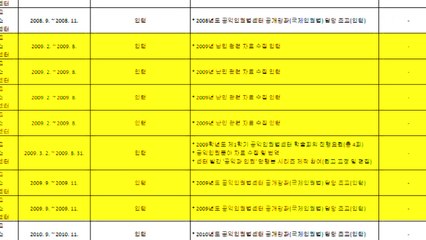 정경심 교수 구속 연장 여부 오늘 결정..."학술대회서 조민 못 봤다" 법정 증언 잇따라 / YTN