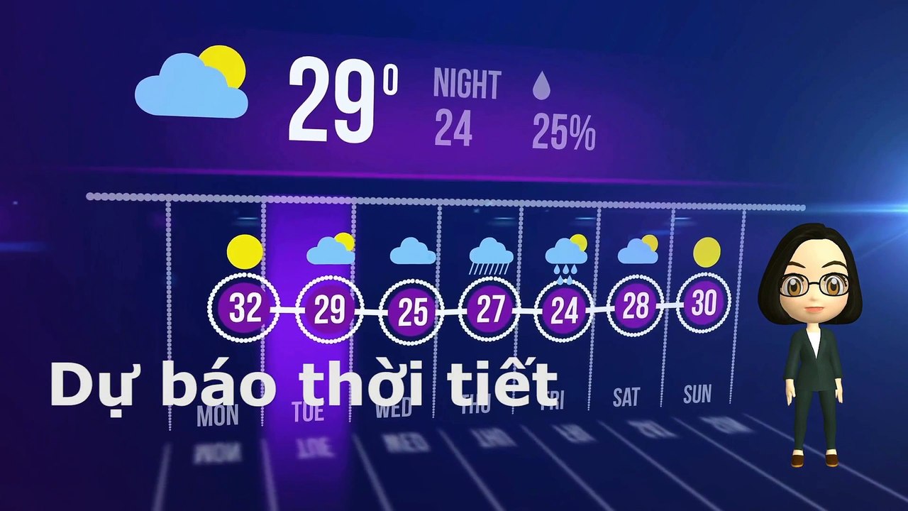 08/05/2020 Vietnam weather forecast