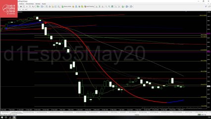 Apertura del futuro del Ibex 35