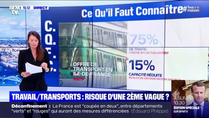 Travail et transports : risque d'une deuxième vague ? - 08/05