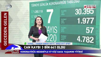 Kanal 7'de Sabah - 8 Mayıs 2020
