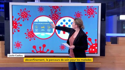 Coronavirus : les consignes à respecter en cas de contamination