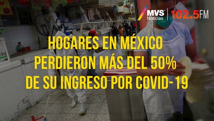 Hogares en México perdieron más del 50% de su ingreso por COVID-19